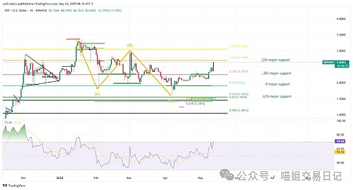 Web3市场观察：NFT巨鲸狂赚500万，OpenSea Pro跨链布局引关注