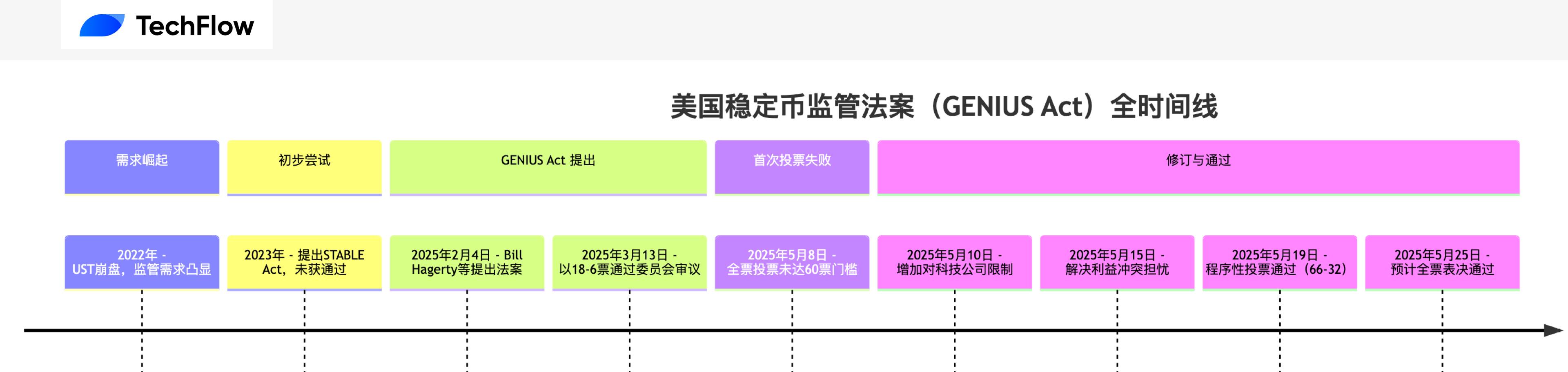 比特币现货ETF真要来了？老司机带你读懂背后的投资逻辑