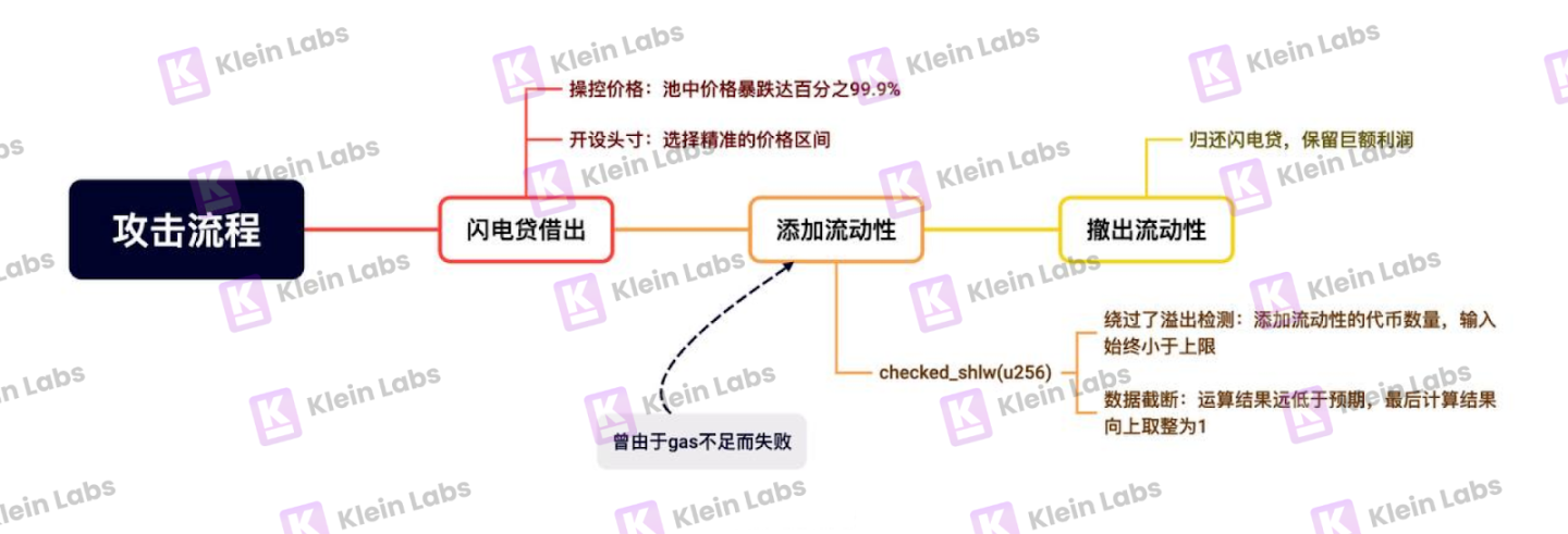 比特币铭文：一场背离初衷的数字狂欢