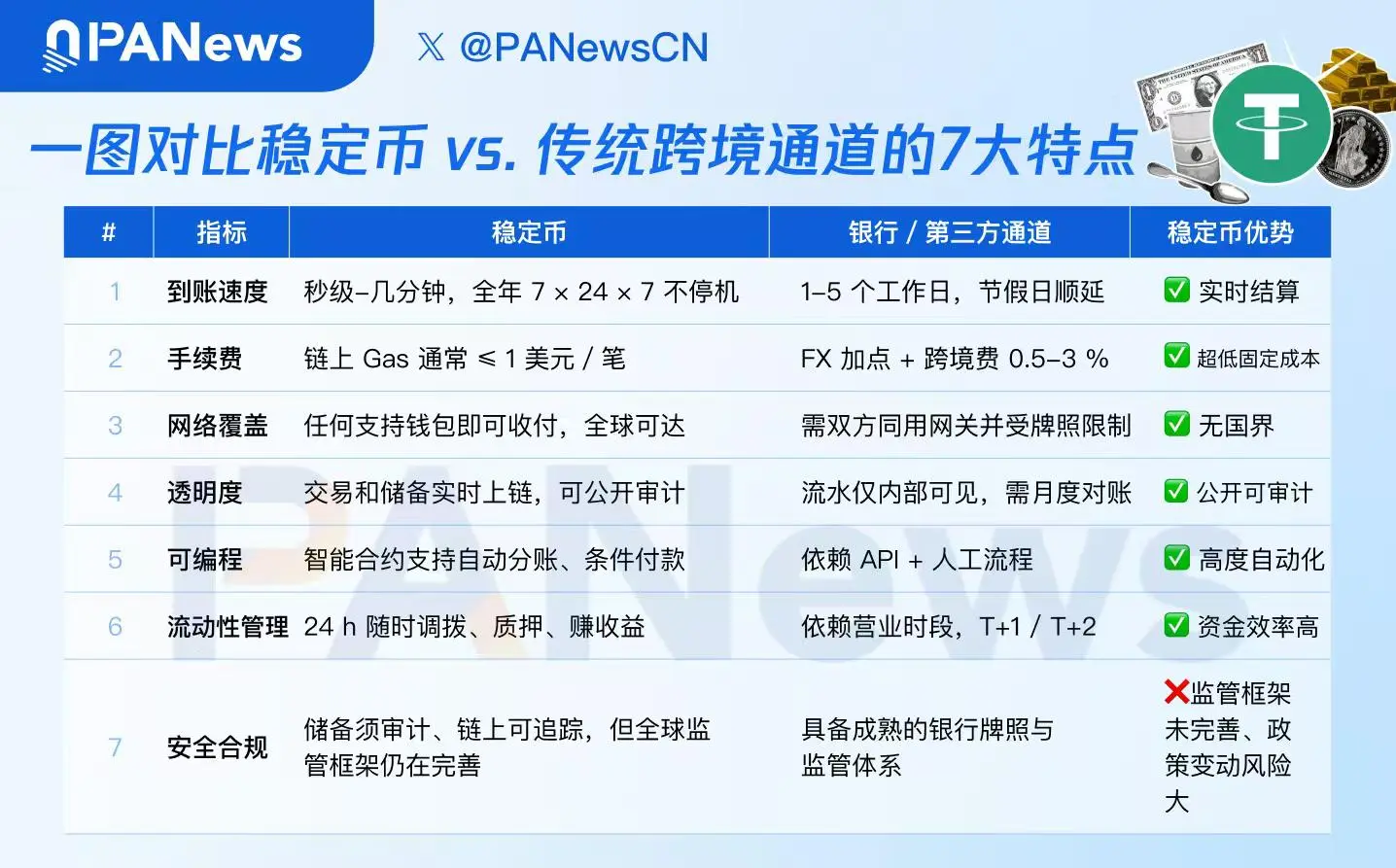 SOL暴涨10%背后：这个以太坊杀手还能创造奇迹吗？