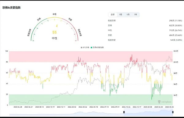 加密市场周报：从融资风云到监管变局，这些事件值得关注
