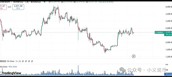 RSS3投资机会：当Coinbase和DWF都看好的Web3协议