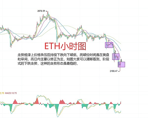 SOL真的要迎来史诗级暴涨？三大关键信号告诉你答案