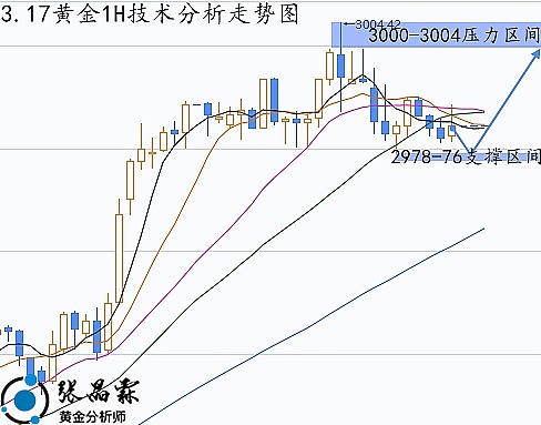 市场观察：第二止盈点顺利抵达，今天的行情走势复盘