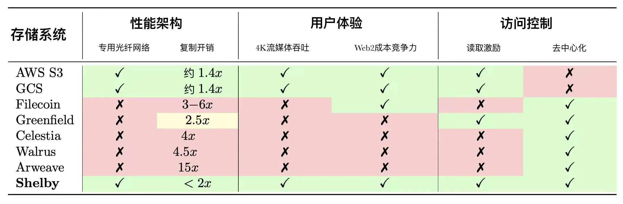 2024年加密游戏赛道观察：这7个生态值得你重点关注