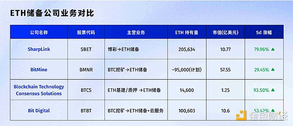 市场观察：加密资产蓄势待发，耐心等待转机