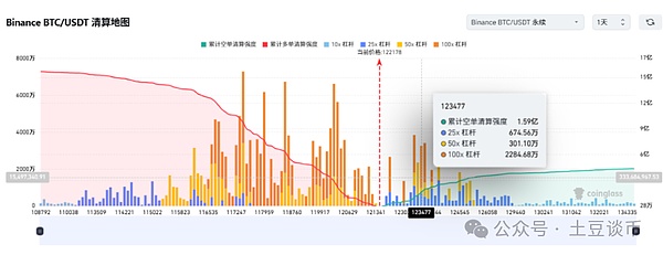 比特币空单大捷！400点利润我们稳稳拿下