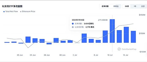当AI遇上Web3：一场数据革命的深度碰撞