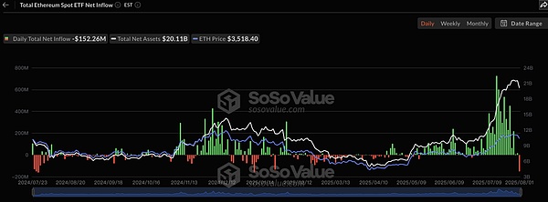 SocialFi：一场正在酝酿的社交革命？