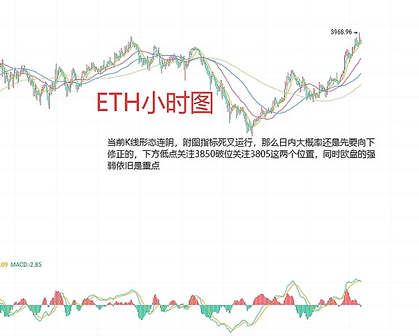 币圈热点轮动加速：如何在市场变局中把握机会？