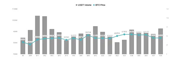 NFT的寒冬：当加密市场回暖时，数字收藏品为何仍在挣扎？