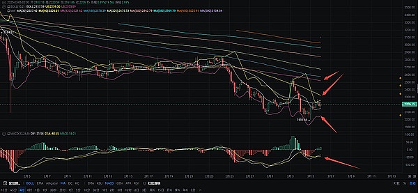 9.21 BTC交易回顾：500点利润背后的思考