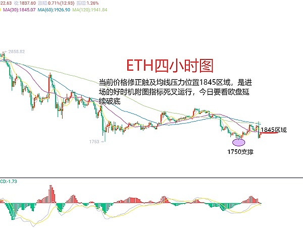 方舟投资在比特币大涨之际减持Coinbase和GBTC，背后有何玄机？