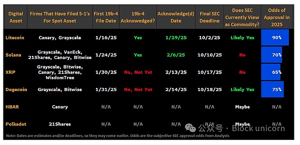 2023区块链的三大突破：从零知识证明到现实资产上链