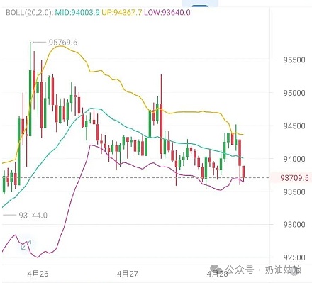 加密货币周观察：以太坊王者归来，美国监管释放重磅信号