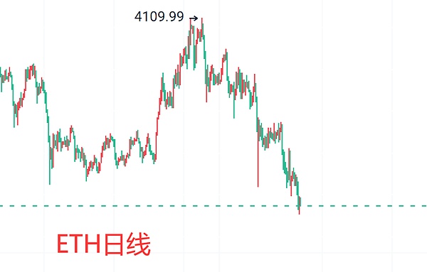 当81%的比特币持有者都在赚钱，我们该不该相信牛市来了？