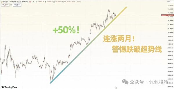 从零开始：手把手教你成为Moonbeam治理达人