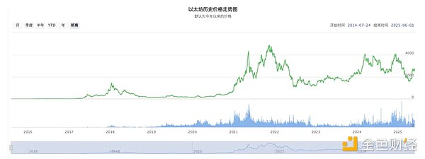比特币跌破关键支撑位，后市该如何布局？