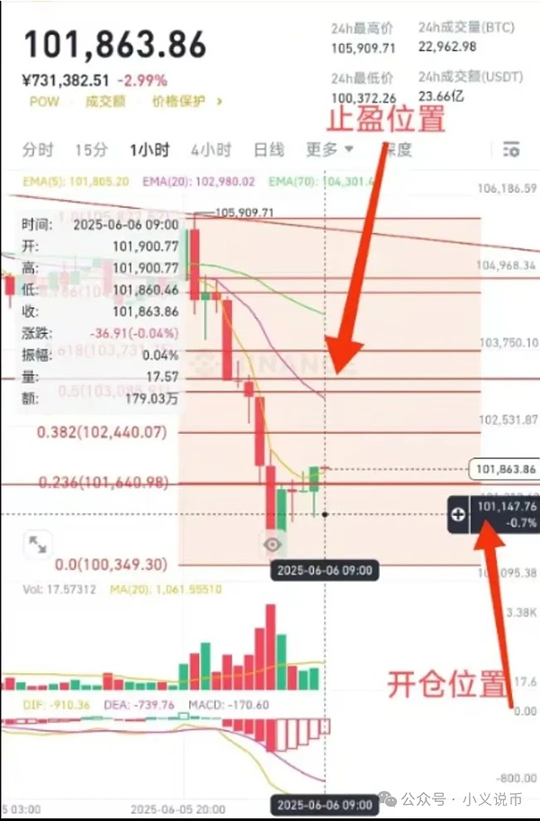 华尔街巨头真香时刻：花旗银行全面拥抱加密资产