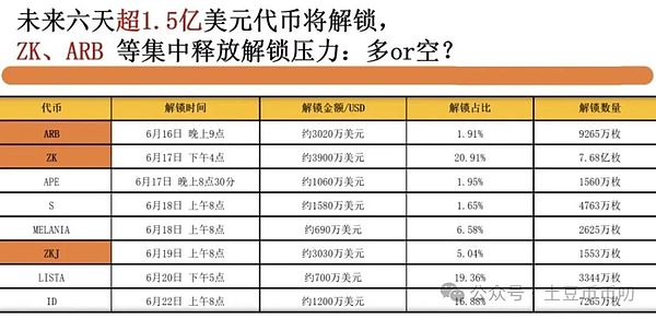老韭菜开始出货了？比特币牛市可能还没到终点