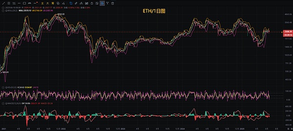 以太坊Blob技术：那些让人又爱又恨的数据块到底藏着什么玄机？