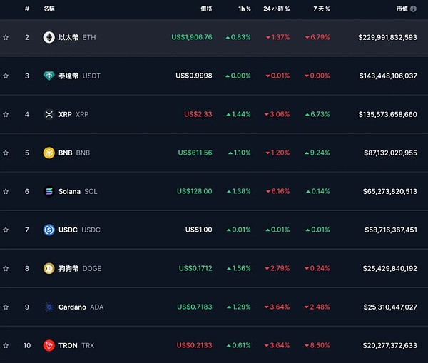 Coinbase炮轰SEC拖延战术：监管机构的猫鼠游戏何时休？