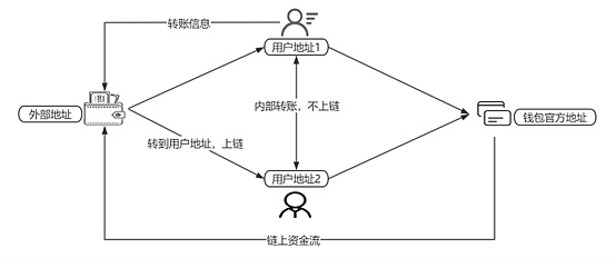 澳大利亚监管机构为何要对Kraken交易所开刀？