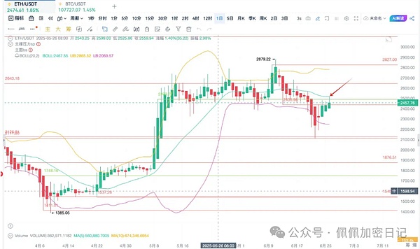 Strategy的金融魔术：如何用资本结构撬动比特币盛宴