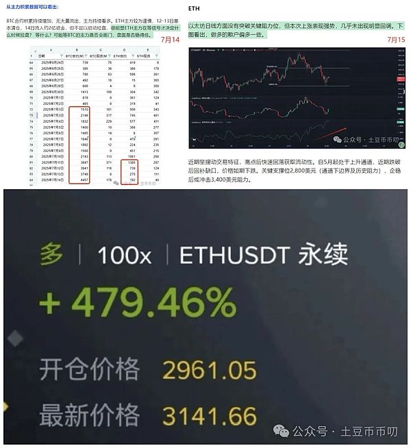 老铁们的狂欢：昨日比特币多单狂赚700点！