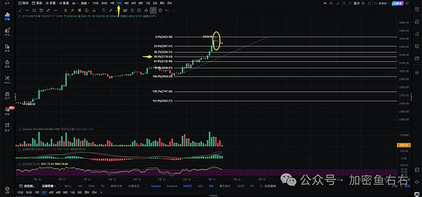 比特币生态迎来黄金时代：这五大潜力项目你不能错过