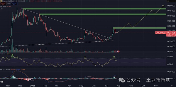 Chainlink研究报告深度解读：LINK代币真的能翻20-30倍？