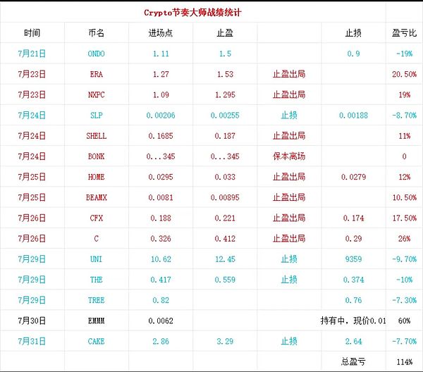 加密货币市场热点追踪：从Coinbase调整到特朗普的股市豪言