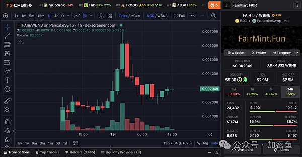 恐怖组织筹款新手段：加密货币成哈马斯隐形金库