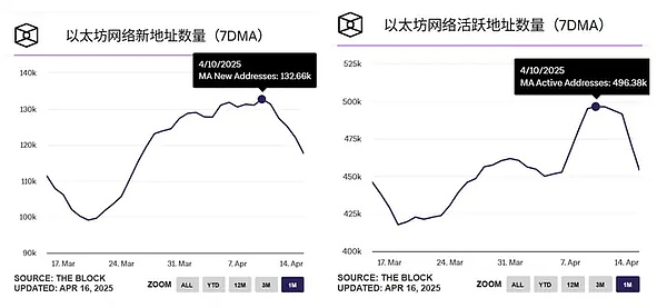 比特币减半：一场让投资者又爱又怕的资本游戏