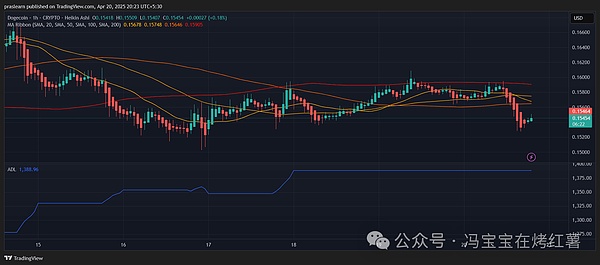 9月21日数字货币合约市场观察：BTC和ETH的困局与机遇