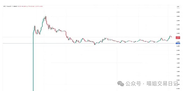 加密市场惊现2.4亿美金血案，现在该抄底还是逃命？