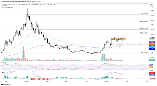 深度解析Canto公链的战略转型：从Cosmos到以太坊L2的华丽转身