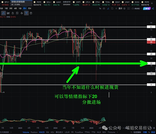 比特币的三重蝶变：从数字黄金到全新生态的演进之路