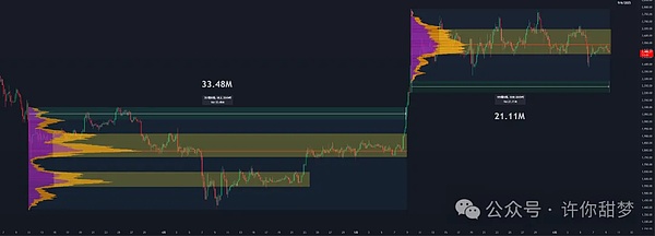 预言机赛道迎来重量级对决：当老牌$LINK遇上AI新贵$ORAI