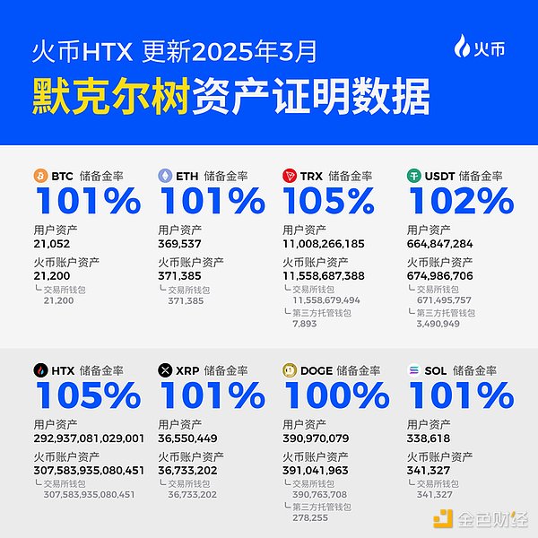 比特币迎来超级牛市？专家预测50万美元天价不是梦