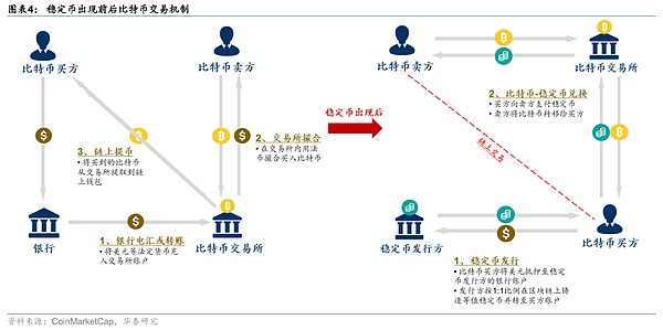 BRC20的2023年终复盘：那些我猜对开头却没猜中结局的投资故事