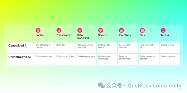 阿根廷比特币总统上任：加密寒冬中的一把火？