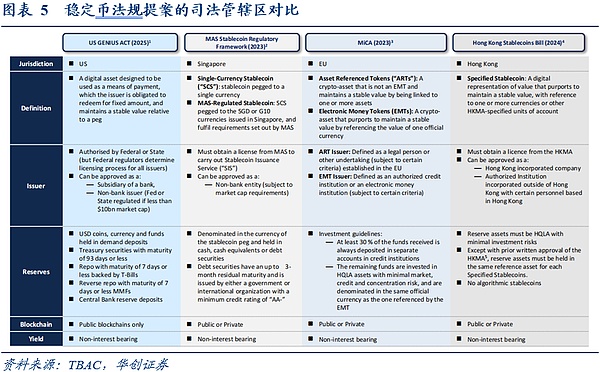 Web3.0日报：以太坊L2总锁仓量突破157亿美元，市场悄然升温