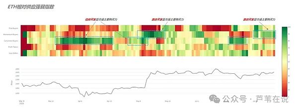 从外汇老手到币圈大佬：一位普通人如何靠耐心实现财务自由