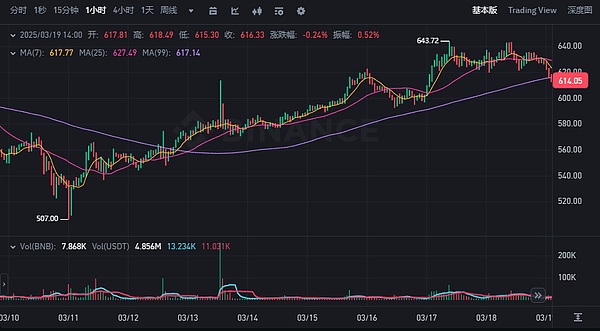 4.24亿美元比特币神秘买家浮出水面 华尔街巨头暗中布局？