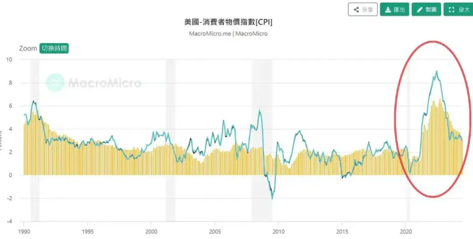 Uniswap社区为何对Visa联名卡计划说不？