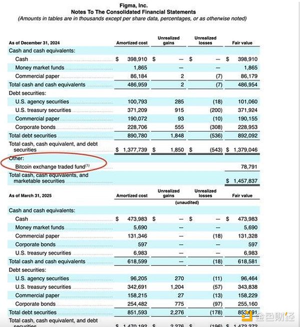 代币升级2.0时代：看这些项目如何玩转Gas Token经济