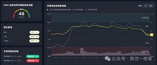 市场惊魂24小时：加密资产过山车行情背后的投资启示