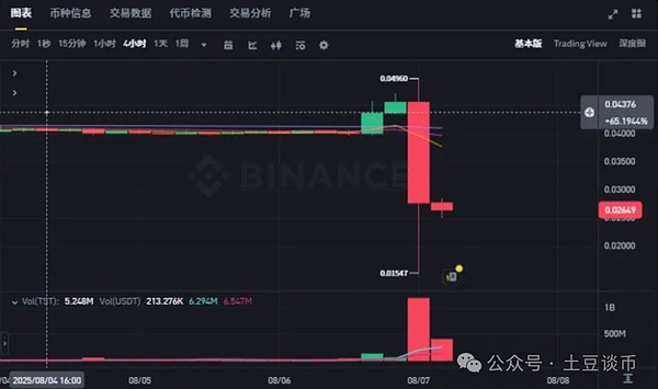 Web3社交新秀SOON获300万美金投资，社交赛道迎来新玩法