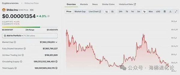 加密市场风云：XRP急刹车、LOOM冲高回落，谁是下一个赢家？